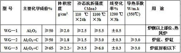 WG-1型無水壓入料-.jpg