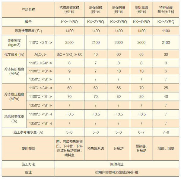 預熱器系統專用澆注料-.jpg