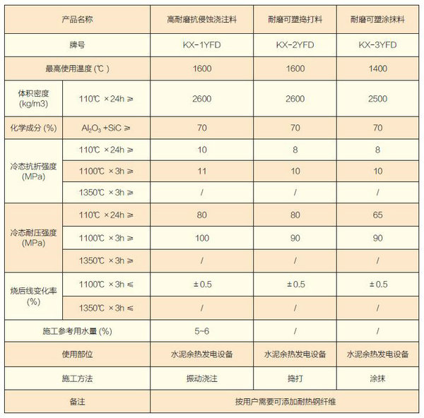 餘熱發電設備專用耐磨澆注料、耐磨可塑搗打料-.jpg
