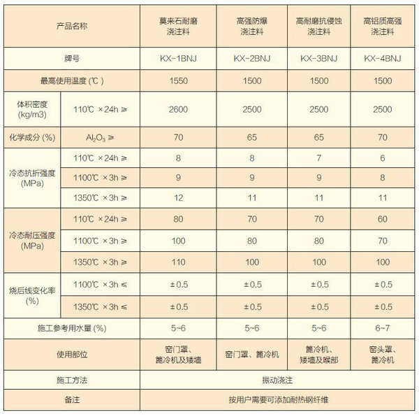 窯門罩、篦冷機及矮牆專用澆注料-.jpg
