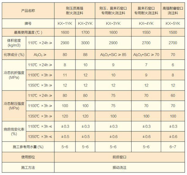窯口專用澆注料-.jpg