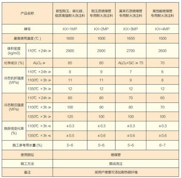 噴煤管專用澆注料-.jpg